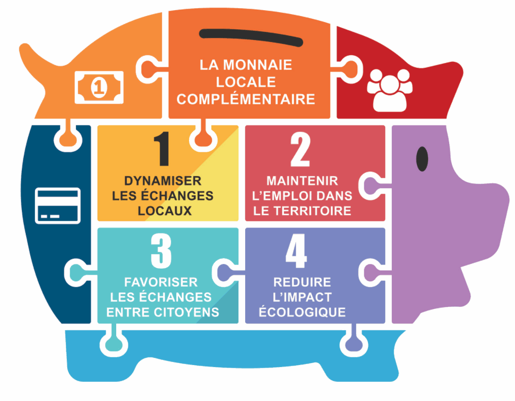 Odoo- Echantillon n° 2 pour trois colonnes